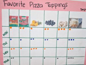 Picture of Favorite Pizza Toppings Chart